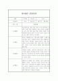 만 2세 2학기 관찰일지 (평가포함,일상놀이활동 영역) 5페이지