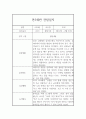 만3세 1학기 관찰일지 5명 10page (일상생활,놀이활동영역,평가포함) 9페이지