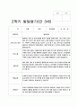 유아발달평가 만3세 2학기 20명 7페이지