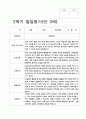 유아발달평가 만3세 2학기 20명 10페이지