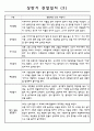 만 1세반 1학기 3월~8월 관찰일지와 발달평가 10명 3페이지