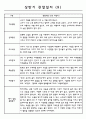 만 1세반 1학기 3월~8월 관찰일지와 발달평가 10명 9페이지