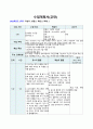 평생교육방법론_감수성 훈련 관련 수업계획서 개발 2페이지