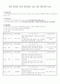 정서 함양을 위한 집단상담 프로그램 (셀프케어 me) 1페이지