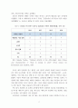 러시아의 인종주의와 스킨헤드 4페이지