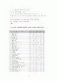 생활과건강_자신의 스트레스 인식일지 생활과건강 스트레스 취약성 점수의 해석과 의미 자신에게 적합한 스트레스 관리전략 생활과건강 3일 동안 실천해 본 후, 그 결과를 스스로 평가 4페이지