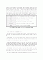 숲과삶 조류의 서식지 유형에 따른 서식환경의 특성을 설명하고, 서식환경에 따른 서식지 조성방법에 대하여 설명하시오. 4페이지