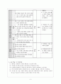 외국어로서의 언어교수이론_외국어를 학습할 수 있는 자료는 다양합니다. 한국어 학습에 특히 도움이 된다고 생각하는 자료를 하나 정하고 (ex 신문, 드라마, 동화, 노래 등) 그 자료를 교실에서 가르치는 데 적절한 언어교육 이론과 방법을 쓰십시오 3페이지