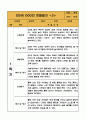 만5세 (7세) 1년 3월,4월,5월,6월,7월,8월,9월,10월,11월,12월,1월,2월 관찰일지 - 20Page 분량 관찰일지 10페이지