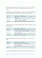 생애주기영양학 기말시험 2023) 다음 에서 제시한 주제 중 1가지와 영양을 제목에 포함하고 있는 논문 연구 목적, 연구 방법 및 결과 연구의 제한점 본인의 의견을 서술 한국인을 위한 9가지 식생활지침을 제시하고 각 항목을 본인의 실생활에서 실천한 후, 실제 실천 사례를 항목별로 제시 방송통신대 생애주기영양학 7페이지