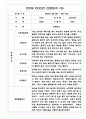 어린이집 만2세 1학기 관찰일지 10명과 발달평가 5페이지