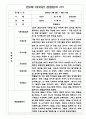 어린이집 만2세 1학기 관찰일지 10명과 발달평가 7페이지