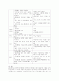 질적연구방법과 양적연구방법을 비교•설명하시오(사회복지현장의 사례를 들어 각 방법론의 필요성 서술) 5페이지