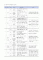 가족교육론 4페이지