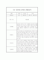 어린이집 만5세 1학기 관찰일지와 발달평가 8명 (1인당 2장분량,평가제 통과 관찰일지) 7페이지