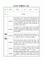 관찰일지 1학기 만1세 10명 (일상과 놀이) 9페이지