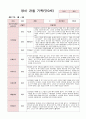 영아 관찰 기록 만0세 3-5월 6명 관찰후 자세하게 작성 3페이지