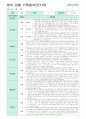 영아 관찰 기록일지  만1세 3-5월 9명 (영역별 관찰기록/ 영역별 2회 작성 ) 6페이지