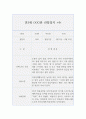만3세 3월부터 다음해 2월 (1년치) 관찰일지와 발달평가 (1년 5개영역 관찰일지와 발달평가, 20Page분량) 7페이지