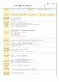 2022년 만2세 6월 보육일지 7페이지