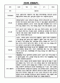 평가제 어린이집 만0세 5명 관찰일지와 발달평가 9~2월 2페이지