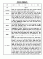 평가제 어린이집 만0세 5명 관찰일지와 발달평가 9~2월 5페이지