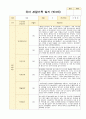 유아 관찰기록 일지 3-5월 만3세 20명 1페이지