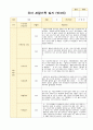 유아 관찰기록 일지 3-5월 만3세 20명 2페이지