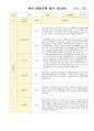 유아 관찰기록 일지 3-5월 만3세 20명 3페이지