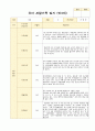 유아 관찰기록 일지 3-5월 만3세 20명 4페이지