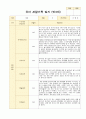 유아 관찰기록 일지 3-5월 만3세 20명 5페이지