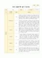 유아 관찰기록 일지 3-5월 만3세 20명 6페이지