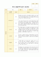 유아 관찰기록 일지 3-5월 만3세 20명 7페이지