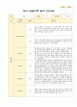 유아 관찰기록 일지 3-5월 만3세 20명 8페이지