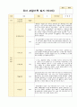 유아 관찰기록 일지 3-5월 만3세 20명 10페이지