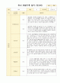 유아 관찰기록 일지 3-5월 만3세 20명 11페이지