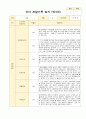 유아 관찰기록 일지 3-5월 만3세 20명 14페이지
