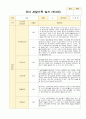 유아 관찰기록 일지 3-5월 만3세 20명 15페이지