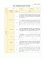유아 관찰기록 일지 3-5월 만3세 20명 16페이지