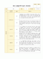 유아 관찰기록 일지 3-5월 만3세 20명 17페이지