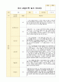 유아 관찰기록 일지 3-5월 만3세 20명 18페이지