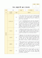 유아 관찰기록 일지 3-5월 만3세 20명 19페이지
