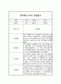 관찰기록일지 만5세 10명 20페이지 (평가 및 해석 포함된 관찰일지) 5페이지