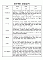 만3세 1학기 3월-8월 관찰일지 (평가 포함) 2페이지