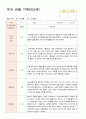 유아 관찰 기록 만 5세 25명 1학기3-8월 2페이지