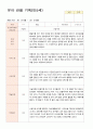 유아 관찰 기록 만 5세 25명 1학기3-8월 6페이지
