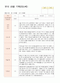 유아 관찰 기록 만 5세 25명 1학기3-8월 9페이지
