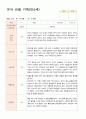 유아 관찰 기록 만 5세 25명 1학기3-8월 10페이지