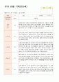 유아 관찰 기록 만 5세 25명 1학기3-8월 19페이지