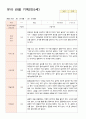 유아 관찰 기록 만 5세 25명 1학기3-8월 22페이지